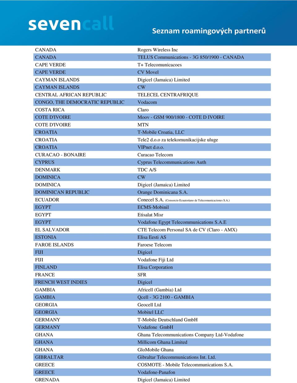 GERMANY GERMANY GHANA GHANA GHANA GIBRALTAR GREECE GREECE GRENADA Rogers Wireless Inc TELUS Communications - 3G 850/1900 - CANADA T+ Telecomunicacoes CV Movel TELECEL CENTRAFRIQUE Vodacom Claro Moov