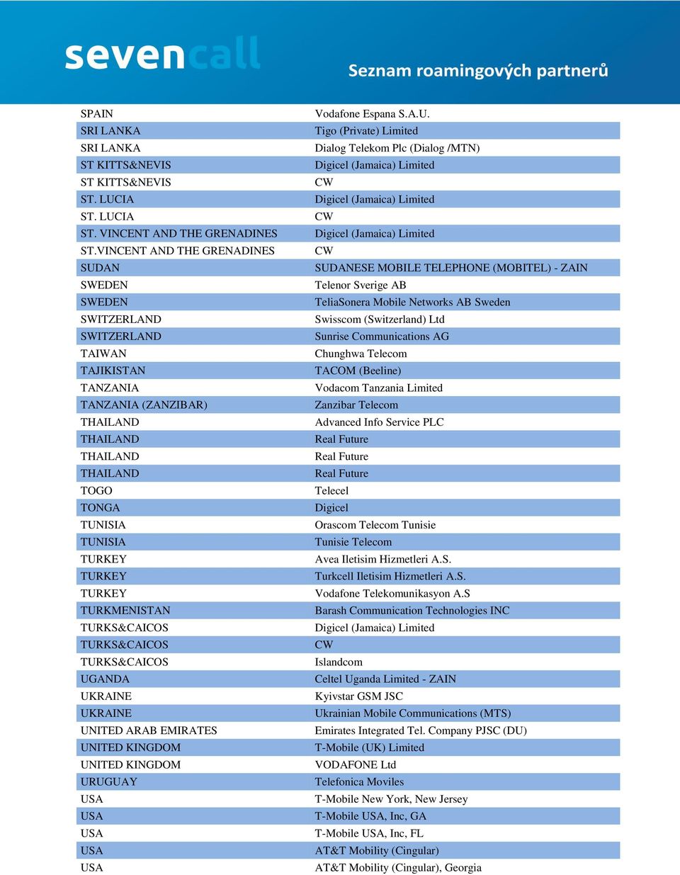 TURKEY TURKMENISTAN TURKS&CAICOS TURKS&CAICOS TURKS&CAICOS UGANDA UKRAINE UKRAINE UNITED ARAB EMIRATES UNITED KINGDOM UNITED KINGDOM URUGUAY Vodafone Espana S.A.U. Tigo (Private) Limited Dialog