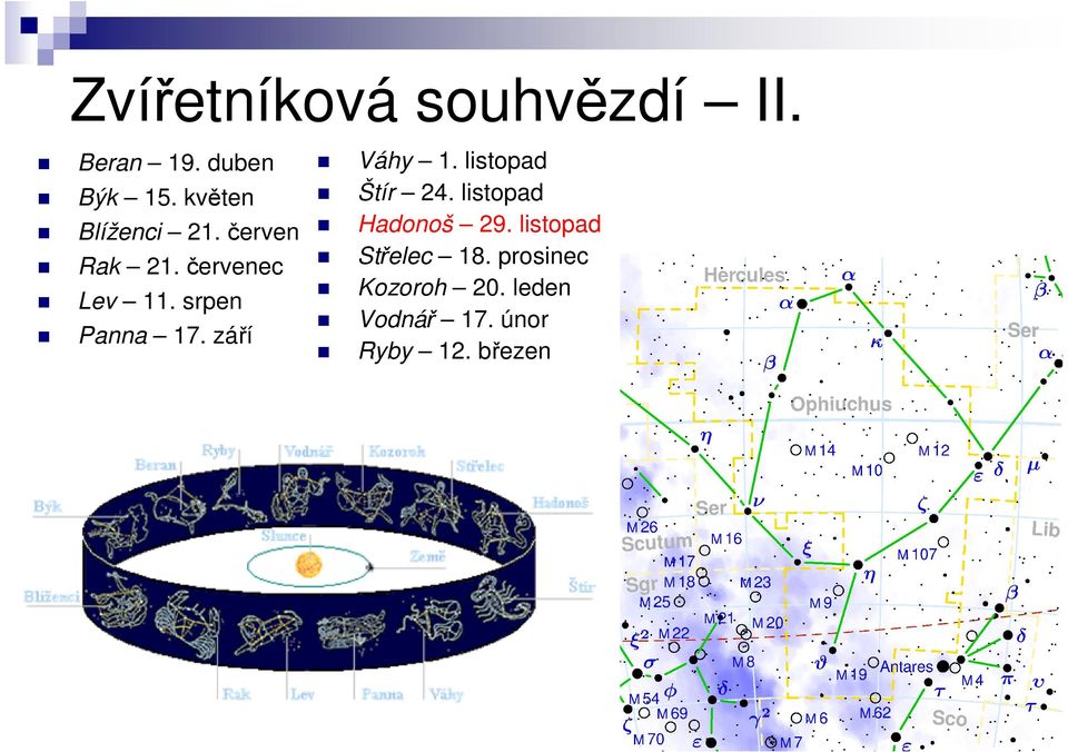 srpen Panna 17. září Váhy 1. listopad Štír 24.