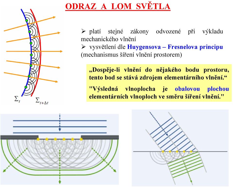 Dospěje-li vlnění do nějakého bodu prostoru, tento bod se stává zdrojem elementárního