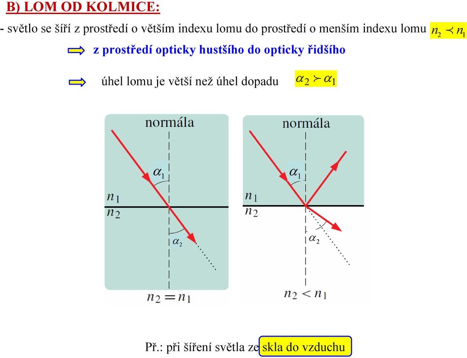 zprostředí opticky hustšího do opticky řidšího úhel lomu je