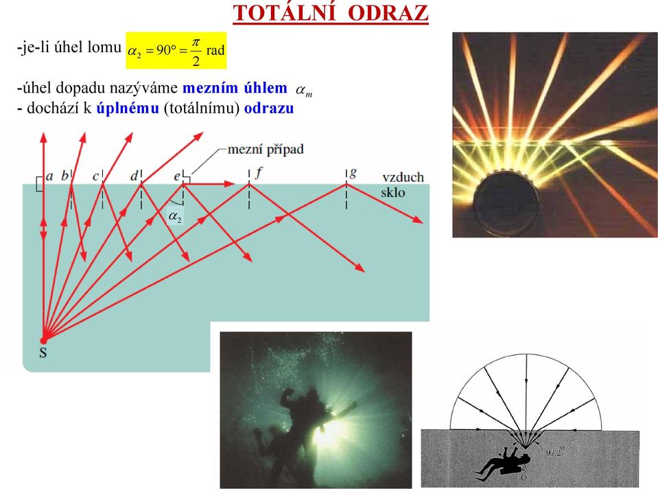 úhlem - dochází k úplnému