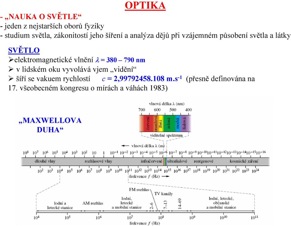 OPTIKA - NAUKA O SVĚTLE - PDF Stažení zdarma