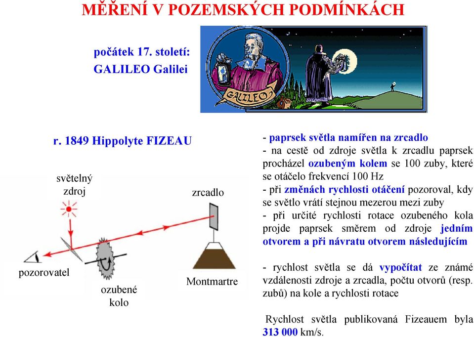 otáčelo rekvencí 100 Hz -při změnách rychlosti otáčení pozoroval, kdy se světlo vrátí stejnou mezerou mezi zuby - při určité rychlosti rotace ozubeného kola projde paprsek