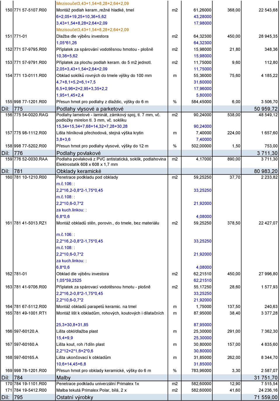 64,32300 450,00 28 945,35 1,05*61,26 64,32300 152 771 57-9795.R00 Příplatek za spárování vodotěsnou hmotou - plošně m2 15,98000 21,80 348,36 10,36+5,62 15,98000 153 771 57-9791.