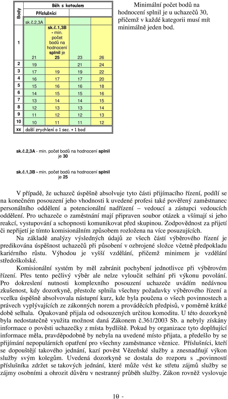 je u uchazečů 30, přičemž v každé kategorii musí mít minimálně jeden bod. 10 10 11 11 12 xx další zrychlení o 1 sec. + 1 bod sk.č.2,3a - min. počet bodů na hodnocení splnil je 30 sk.č.1,3b - min.