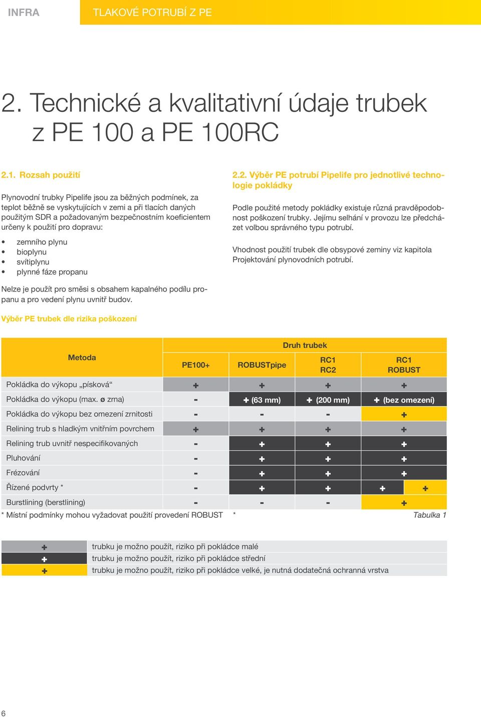 0RC 2.1.