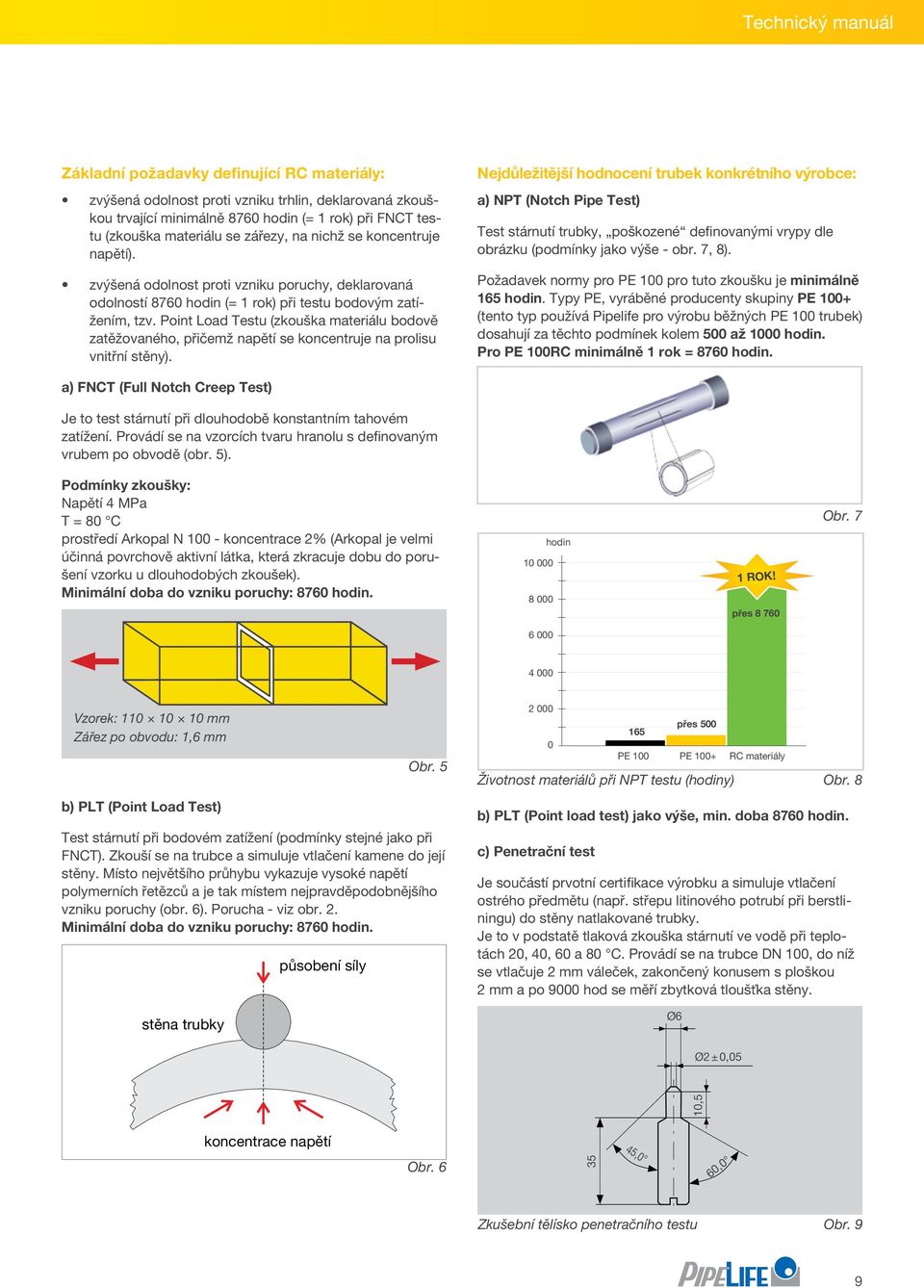 Point Load Testu (zkouška materiálu bodově zatěžovaného, přičemž napětí se koncentruje na prolisu vnitřní stěny).