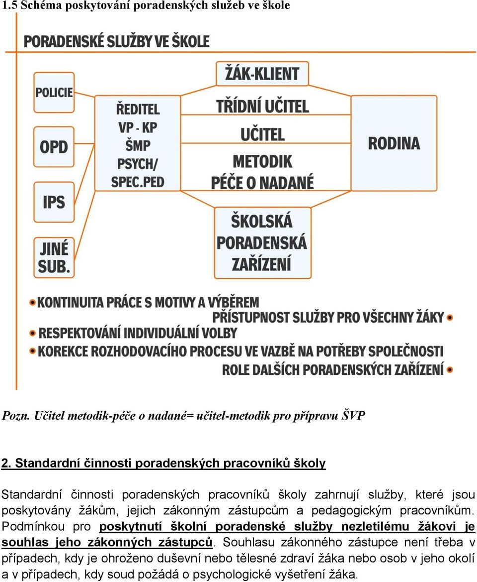 zákonným zástupcům a pedagogickým pracovníkům. Podmínkou pro poskytnutí školní poradenské služby nezletilému žákovi je souhlas jeho zákonných zástupců.