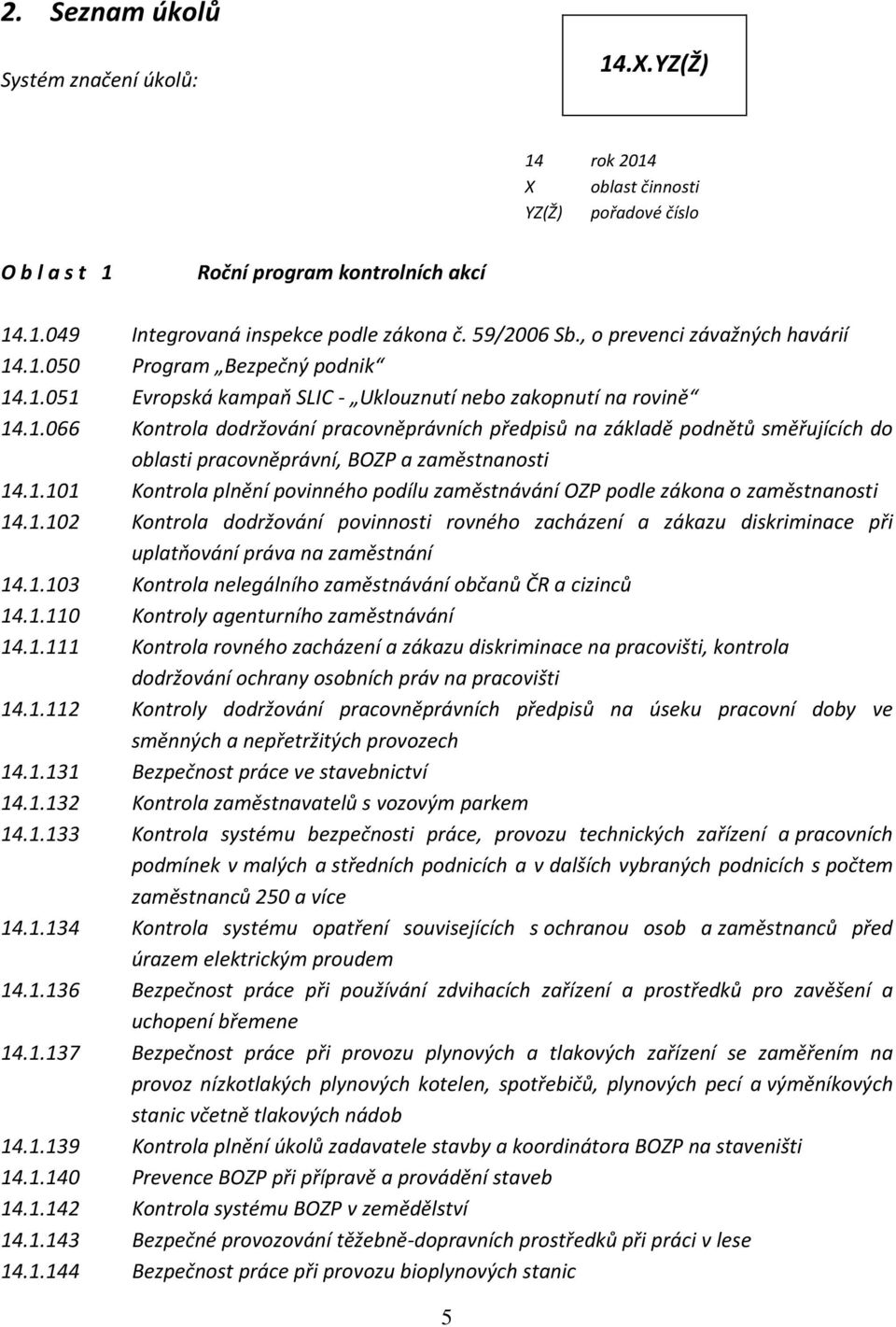 1.101 Kontrola plnění povinného podílu zaměstnávání OZP podle zákona o zaměstnanosti 14.1.102 Kontrola dodržování povinnosti rovného zacházení a zákazu diskriminace při uplatňování práva na zaměstnání 14.