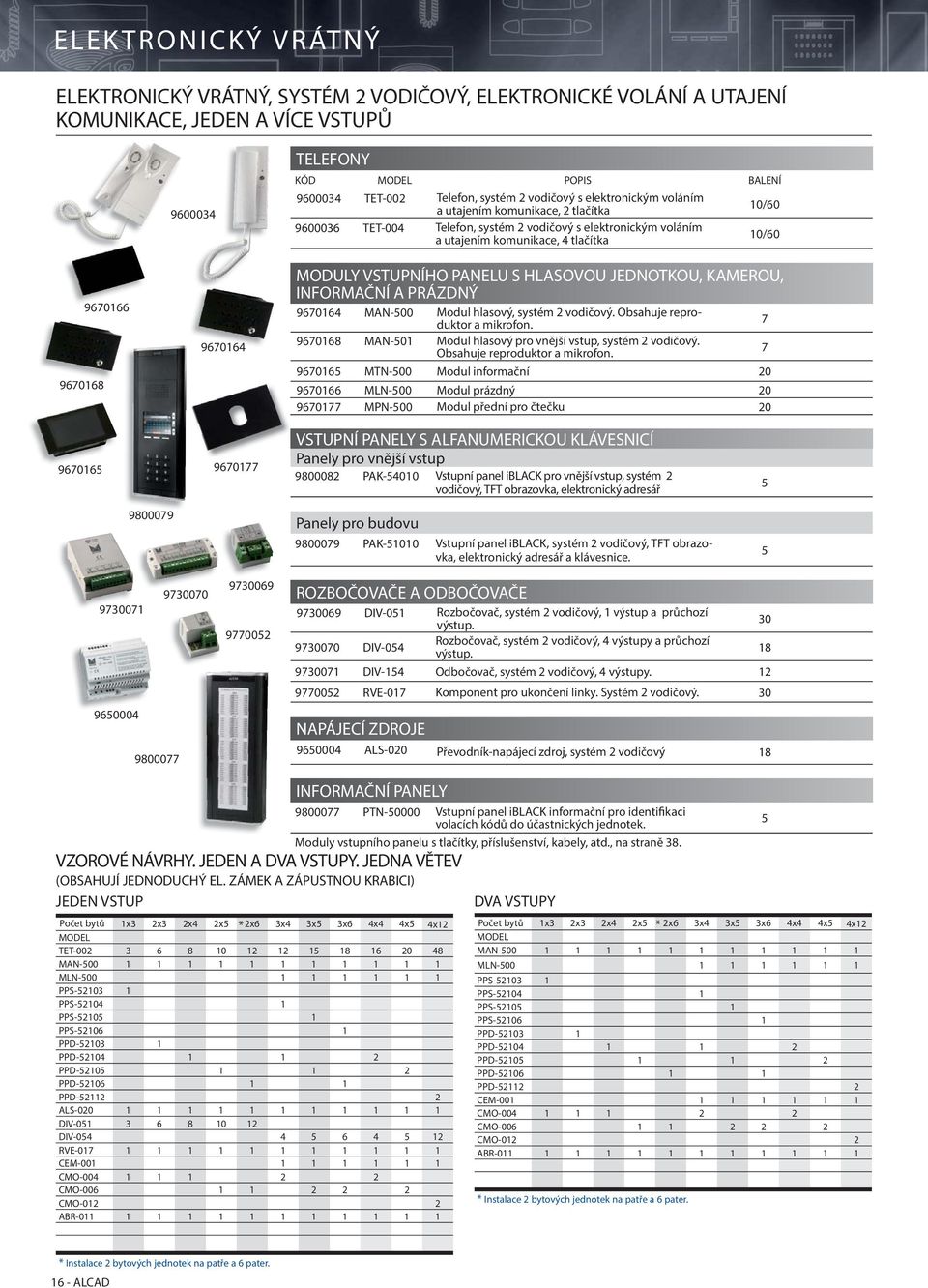 S HLASOVOU JEDNOTKOU, KAMEROU, INFORMAČNÍ A PRÁZDNÝ 9670164 MAN-00 Modul hlasový, systém vodičový. Obsahuje reproduktor a mikrofon. 7 9670168 MAN-01 Modul hlasový pro vnější vstup, systém vodičový.