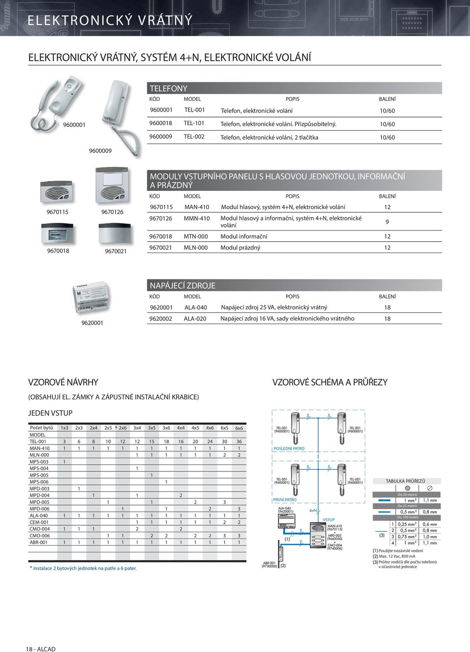 10/60 9600009 TEL-00 Telefon, elektronické volání, tlačítka 10/60 9600009 967011 967016 9670018 967001 MODULY VSTUPNÍHO PANELU S HLASOVOU JEDNOTKOU, INFORMAČNÍ A PRÁZDNÝ 967011 MAN-410 Modul hlasový,