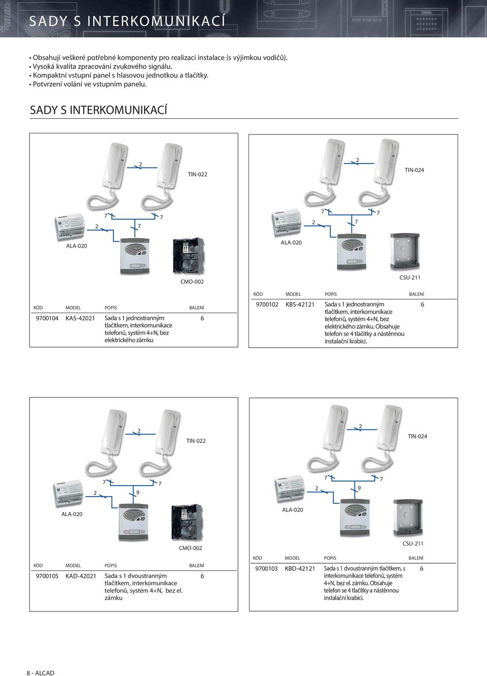 SADY S INTERKOMUNIKACÍ TIN-0 TIN-04 7 7 7 7 7 7 ALA-00 ALA-00 9700104 KAS-401 Sada s 1 jednostranným tlačítkem, interkomunikace telefonů, systém 4N, bez elektrického zámku CMO-00 6 CSU-11 970010