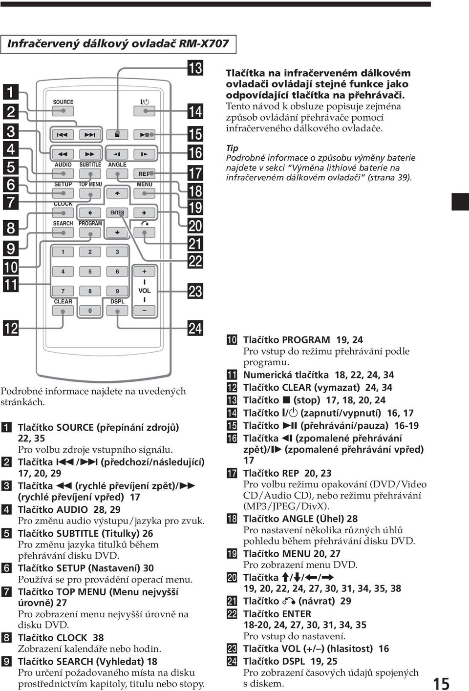 qd qf qg qh qj qk ql w; wa ws wd wf 1 Tlačítko SOURCE (přepínání zdrojů) 22, 35 Pro volbu zdroje vstupního signálu. 2 Tlačítka.