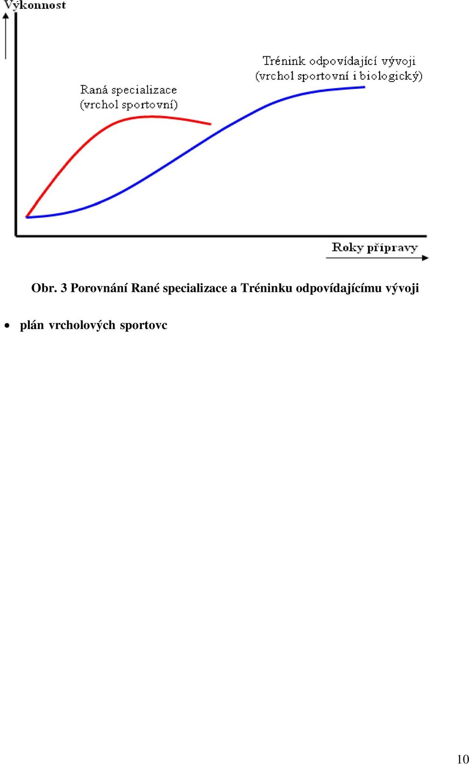 2 Roční plán Jak je zřejmé z diagramu na obrázku 1, roční plán je založen na ukazatelých perspektivního plánu.