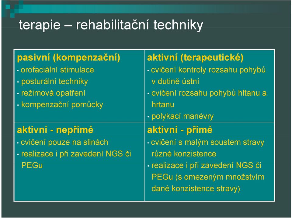 cvičení kontroly rozsahu pohybů v dutině ústní cvičení rozsahu pohybů hltanu a hrtanu polykací manévry aktivní - přímé