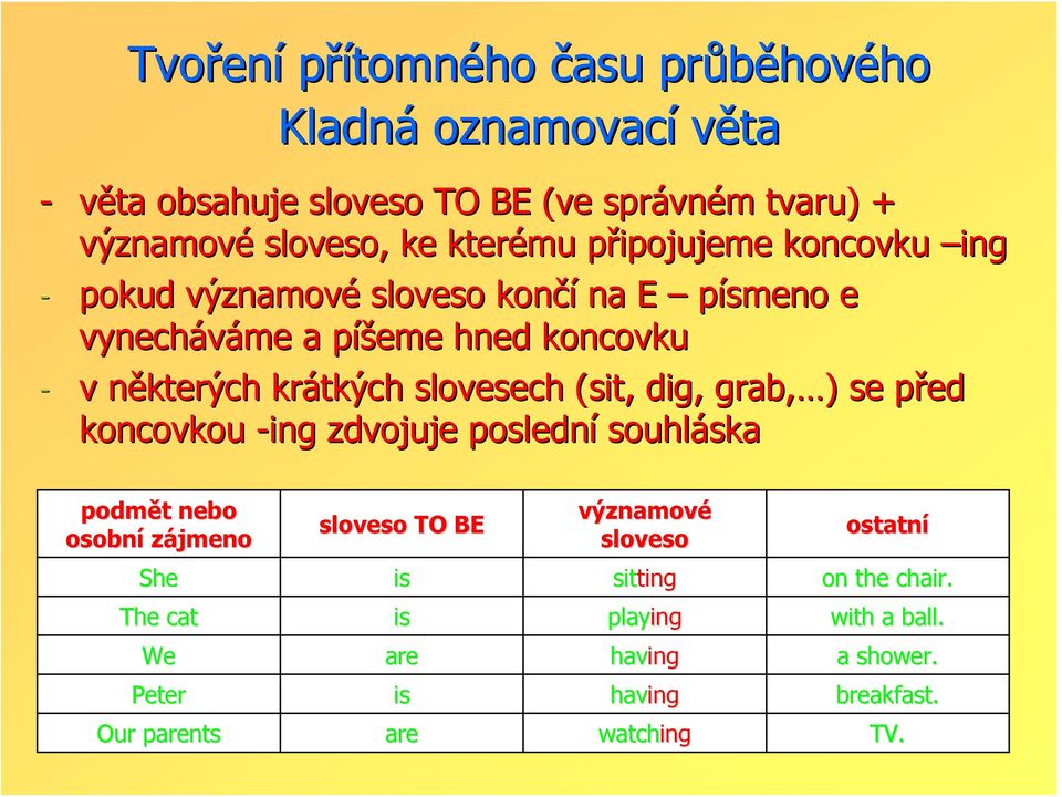 slovesech (sit,( dig, grab, ) se před koncovkou -ing zdvojuje poslední souhláska podmět nebo osobní zájmeno TO BE významové