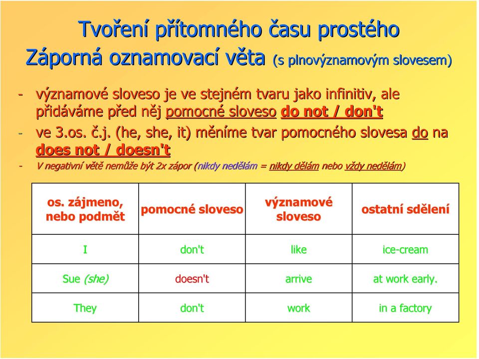 pomocné do not / don't - ve 3.os. č.j.