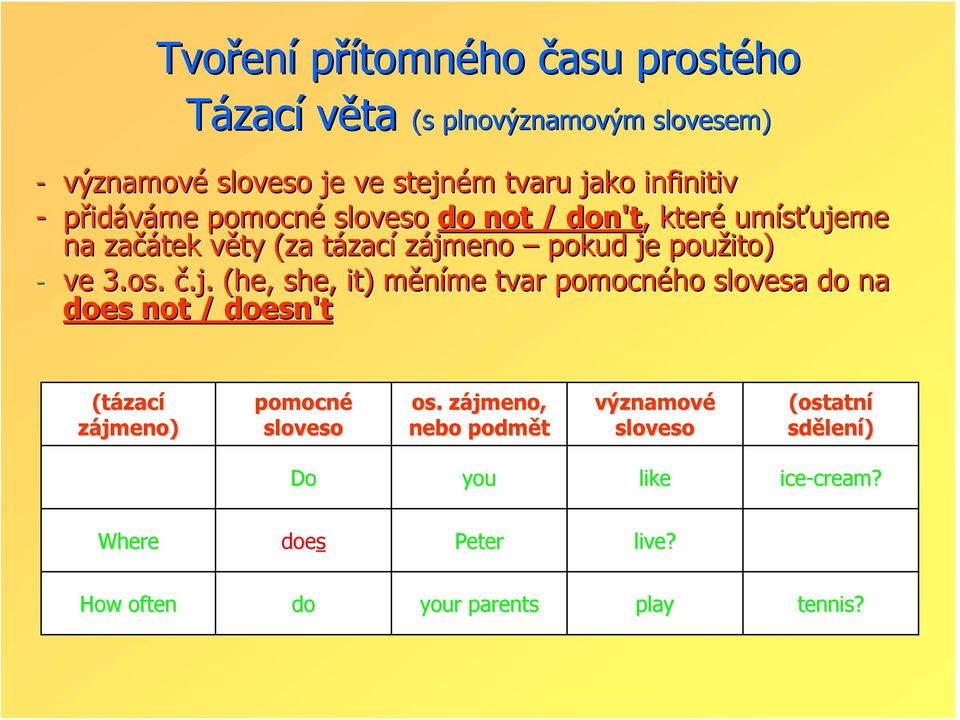 j. (he,( she, it) ) měníme tvar pomocného slovesa do na does not / doesn't (tázací zájmeno) pomocné os.