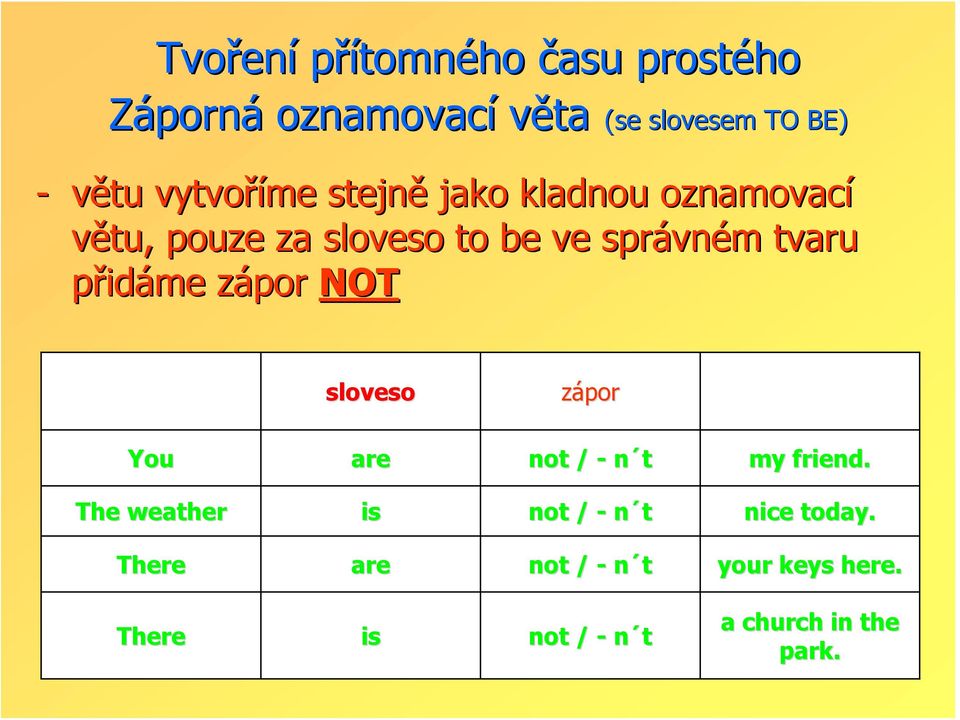 přidáme zápor NOT zápor You The weather There There are not / - n t is not / - n t