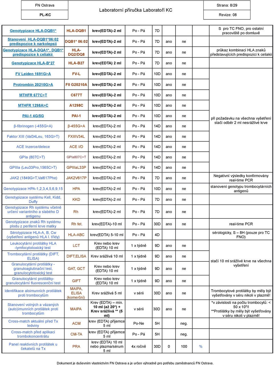 Genotypizace HLA-B*27 HLA-B27 krev(edta) 2 ml Po - Pá 7D ano ne FV Leiden 1691G>A FV-L krev(edta)-2 ml Po - Pá 10D ano ne Protrombin 20210G>A FII G20210A krev(edta)-2 ml Po - Pá 10D ano ne MTHFR