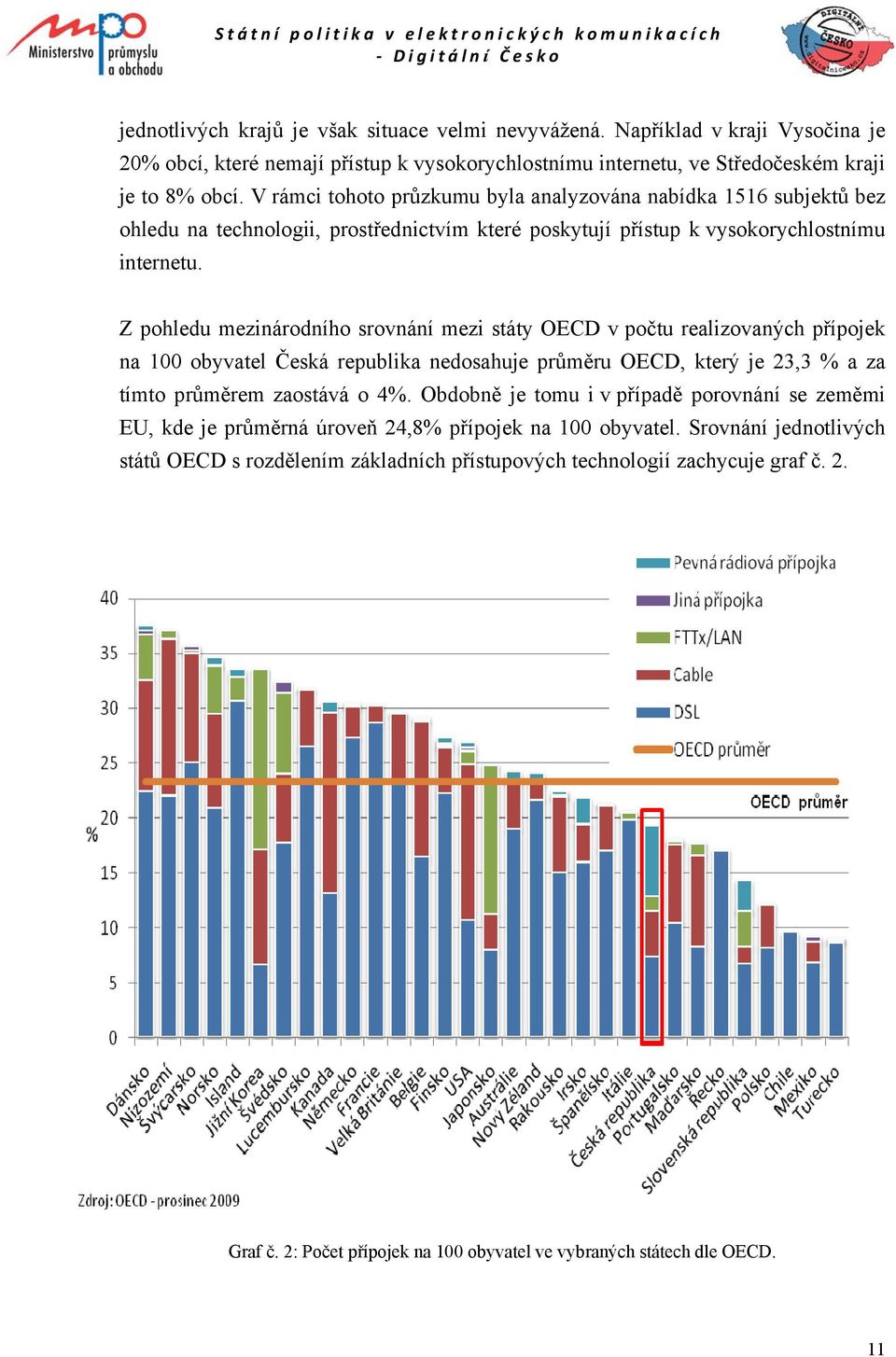 Z pohledu mezinárodního srovnání mezi státy OECD v počtu realizovaných přípojek na 100 obyvatel Česká republika nedosahuje průměru OECD, který je 23,3 % a za tímto průměrem zaostává o 4%.