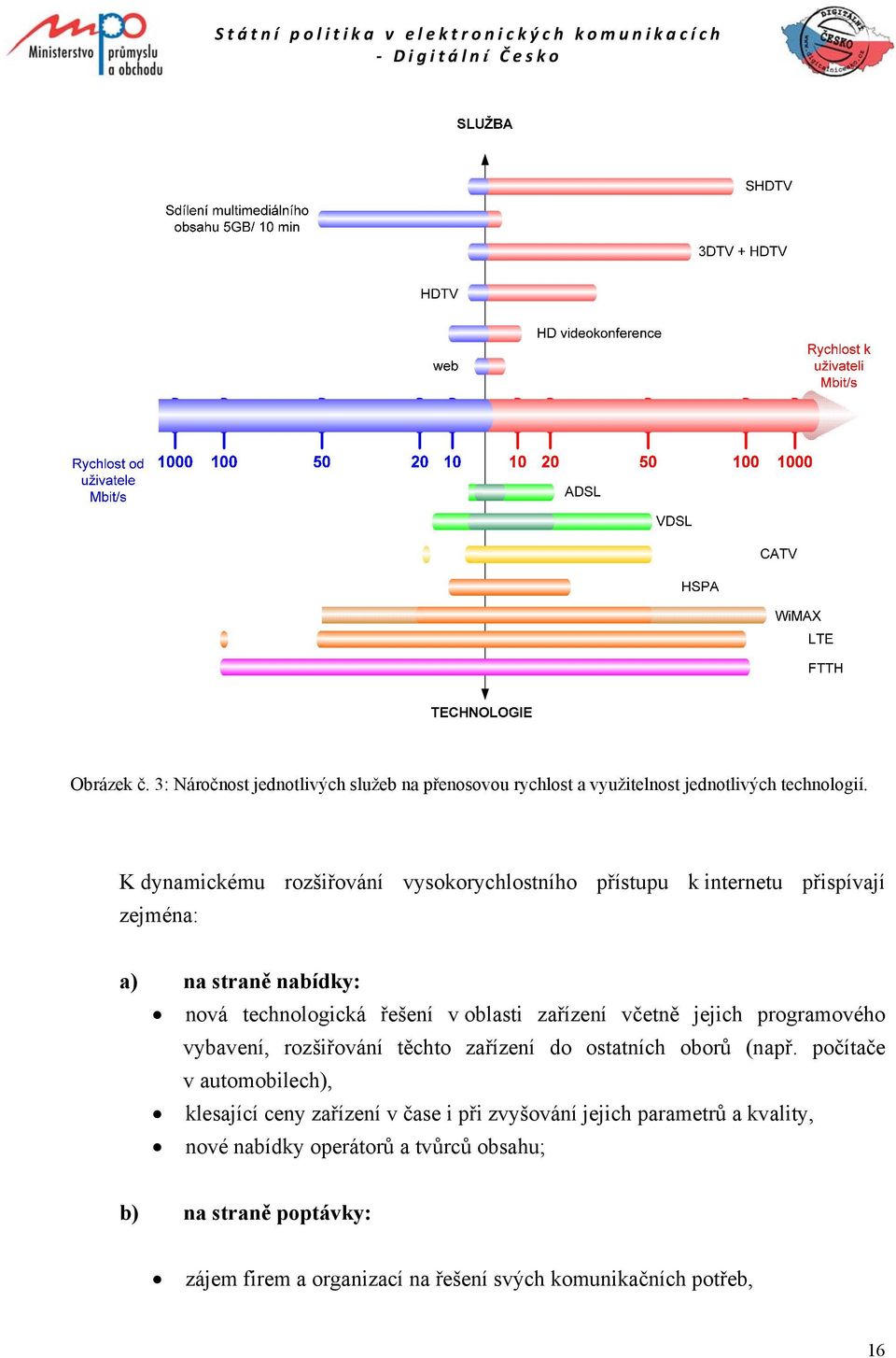 zařízení včetně jejich programového vybavení, rozšiřování těchto zařízení do ostatních oborů (např.