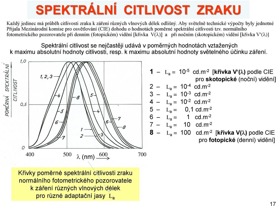 normálního fotometrického pozorovatele při denním (fotopickém) vidění [křivka V(l)] a při nočním (skotopickém) vidění [křivka V(l)] Spektrální citlivost se nejčastěji udává v poměrných hodnotách