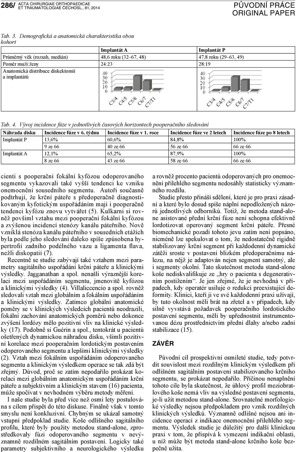 distribuce diskektomií a implantátů Tab. 4. Vývoj incidence fúze v jednotlivých časových horizontech pooperačního sledování Náhrada disku Incidence fúze v 6. týdnu Incidence fúze v 1.
