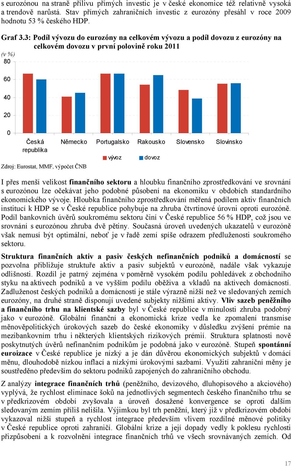 3: Podíl vývozu do eurozóny na celkovém vývozu a podíl dovozu z eurozóny na celkovém dovozu v první polovině roku 2011 (v %) 80 60 40 20 0 Česká republika Zdroj: Eurostat, MMF, výpočet ČNB Německo