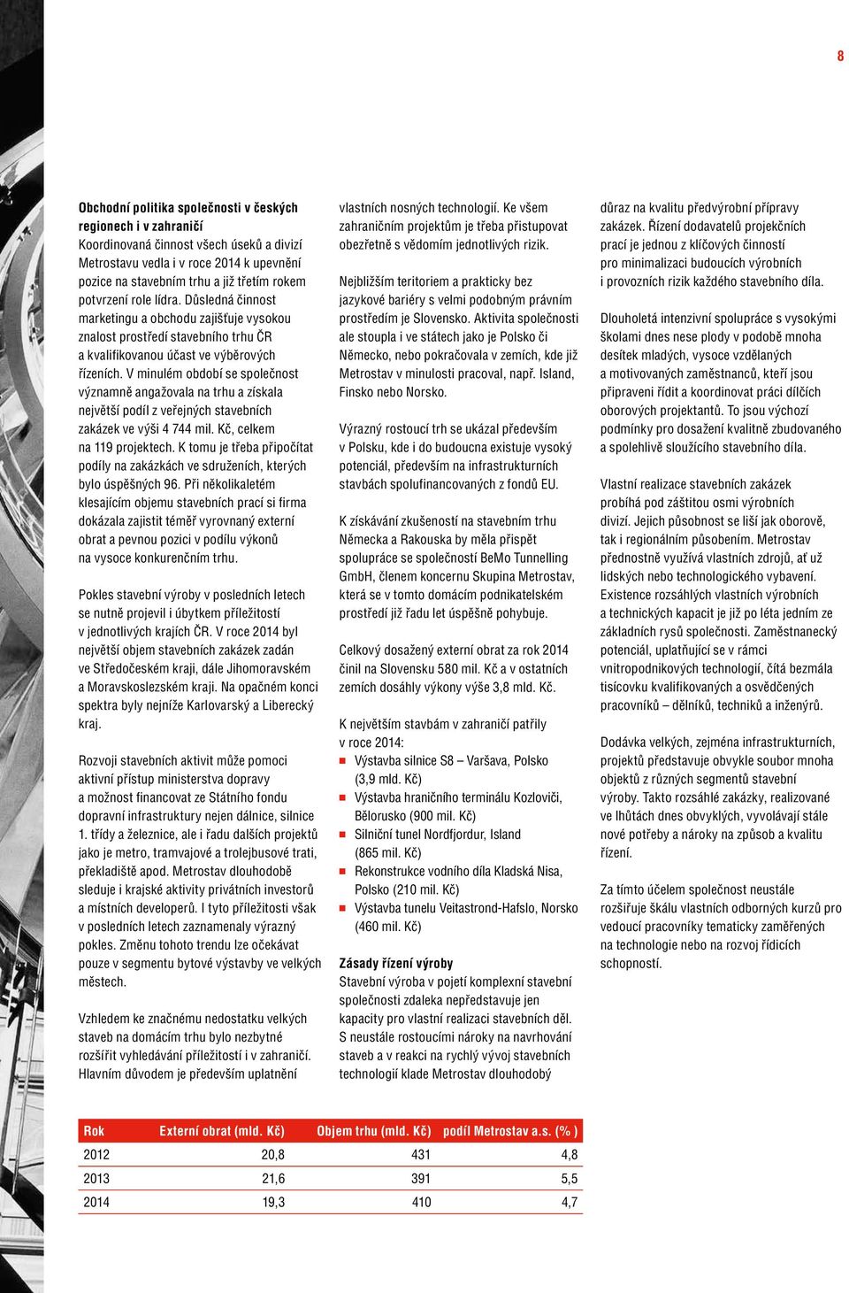 V minulém období se společnost významně angažovala na trhu a získala největší podíl z veřejných stavebních zakázek ve výši 4 744 mil. Kč, celkem na 119 projektech.