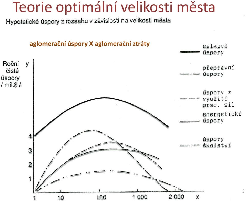 aglomerační úspory