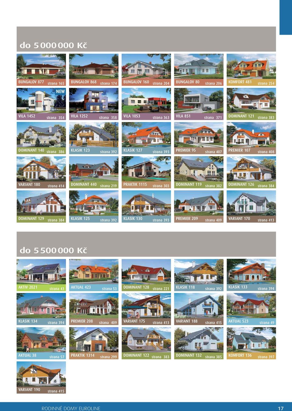 219 PRAKTIK 1115 strana 303 DOMINANT 119 strana 382 DOMINANT 126 strana 384 DOMINANT 129 strana 384 KLASIK 125 strana 392 KLASIK 130 strana 393 PREMIER 209 strana 409 VARIANT 170 strana 413 do 5 500