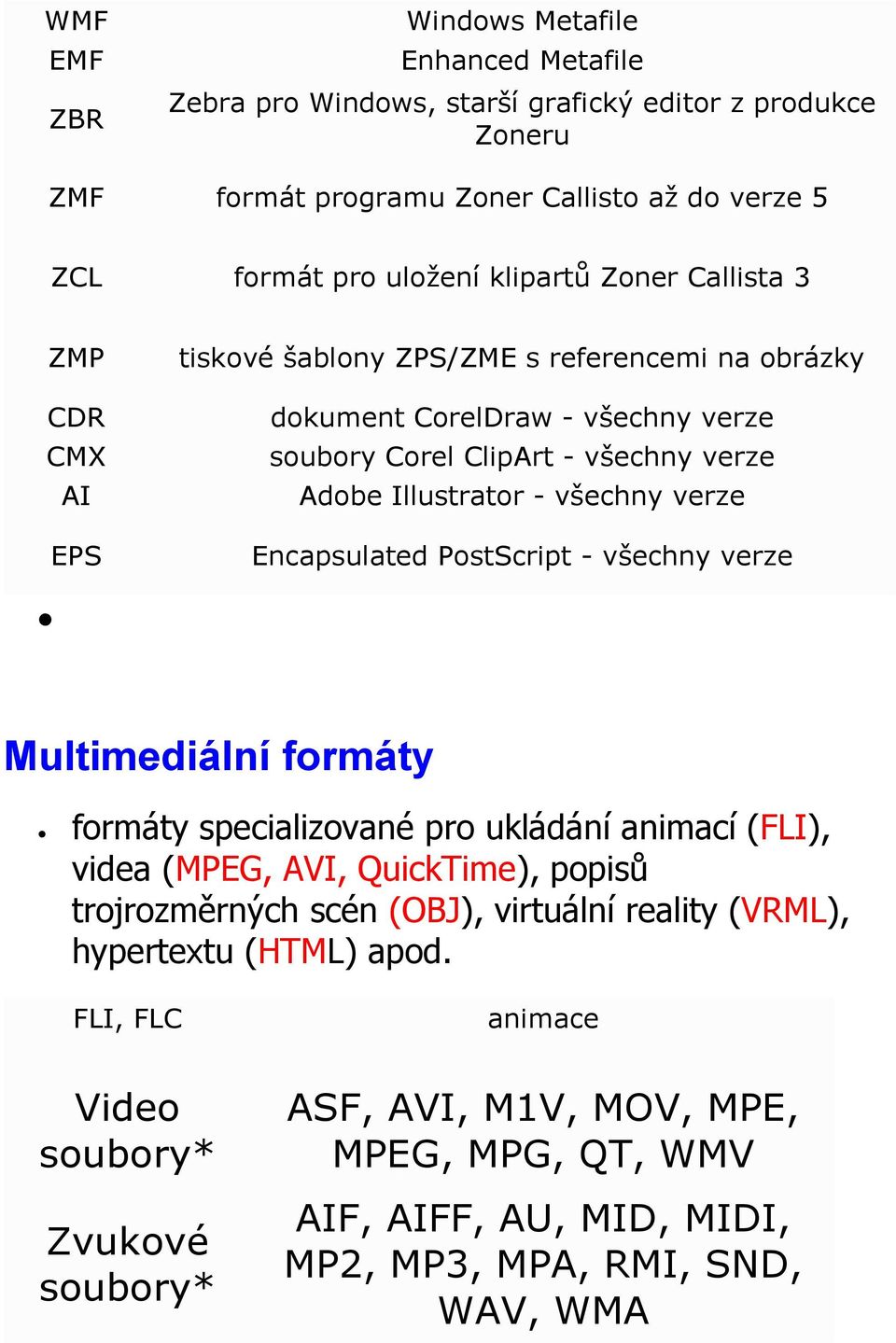 verze Encapsulated PostScript - všechny verze Multimediální formáty formáty specializované pro ukládání animací (FLI), videa (MPEG, AVI, QuickTime), popisů trojrozměrných scén (OBJ),