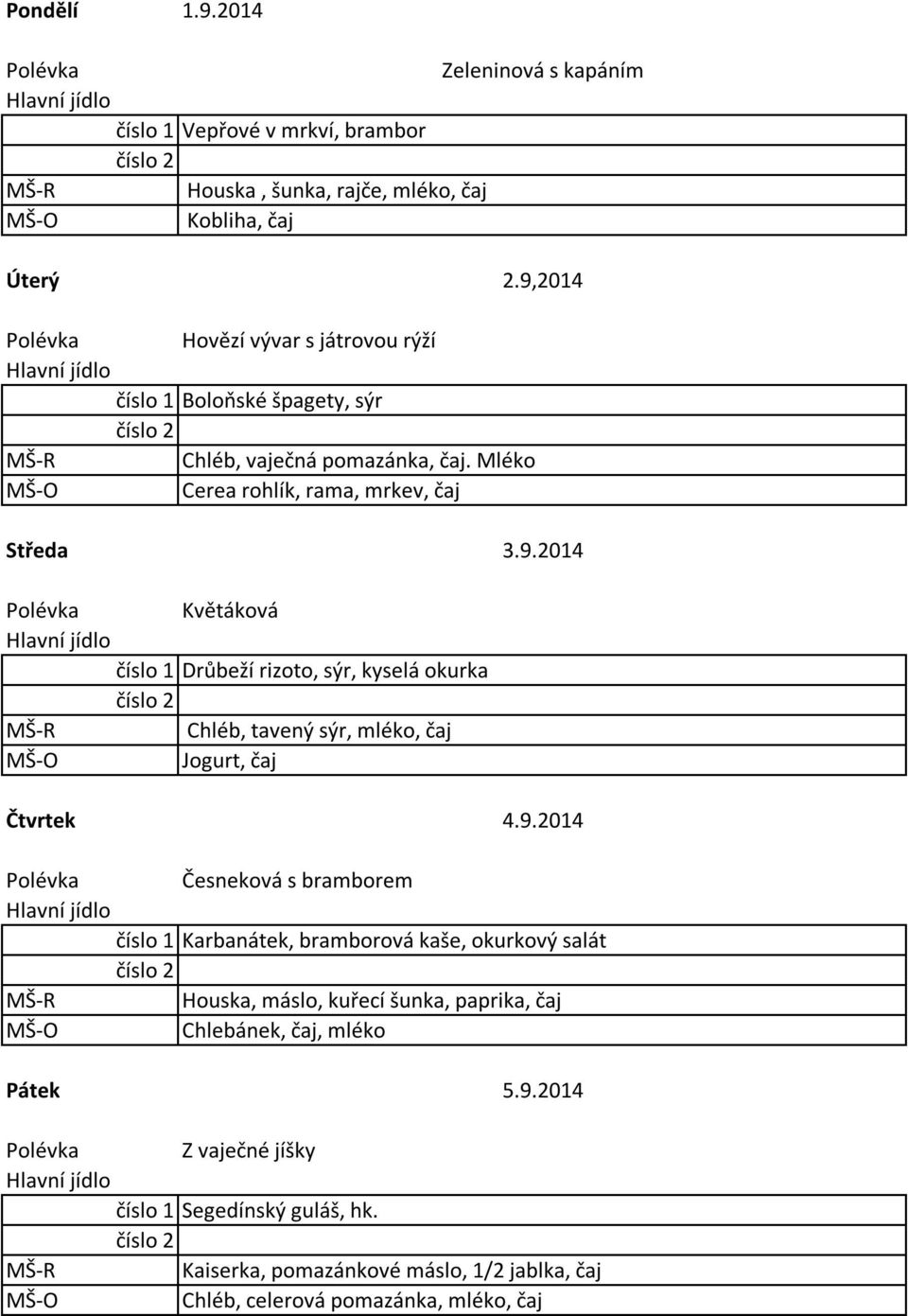 9.2014 Česneková s bramborem Karbanátek, bramborová kaše, okurkový salát Houska, máslo, kuřecí šunka, paprika, čaj Chlebánek, čaj, mléko Pátek 5.9.2014 Z vaječné jíšky Segedínský guláš, hk.