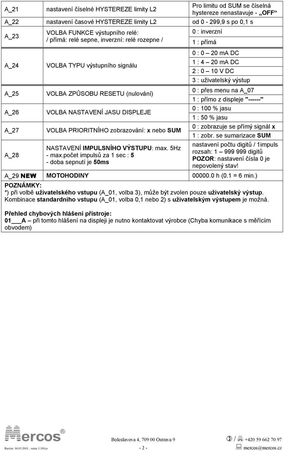 PRIORITNÍHO zobrazování: x nebo SUM NASTAVENÍ IMPULSNÍHO VÝSTUPU: max. 5Hz - max.