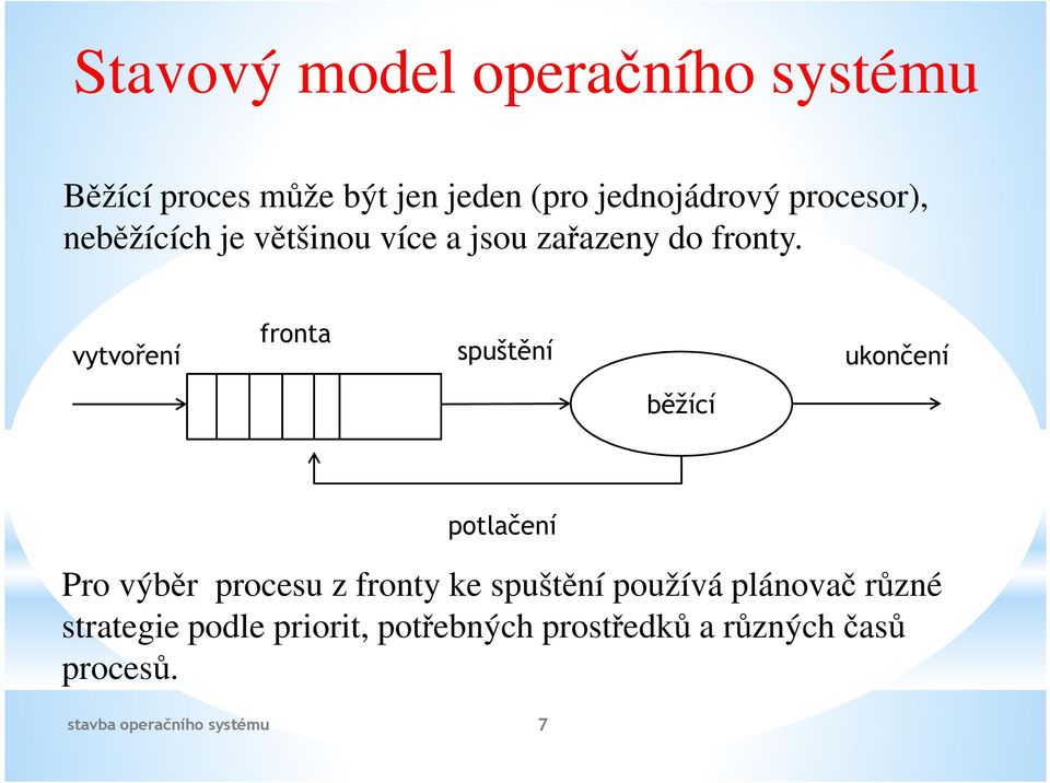 vytvoření fronta spuštění ukončení běžící potlačení Pro výběr procesu z fronty ke