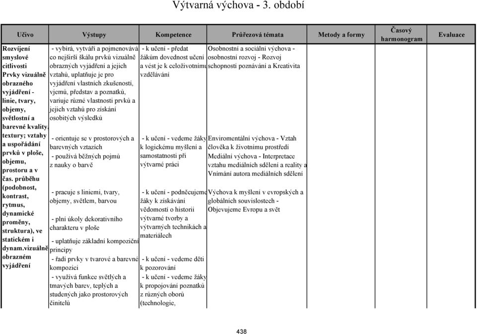 uspořádání prvků v ploše, objemu, prostoru a v čas. průběhu (podobnost, kontrast, rytmus, dynamické proměny, struktura), ve statickém i dynam.