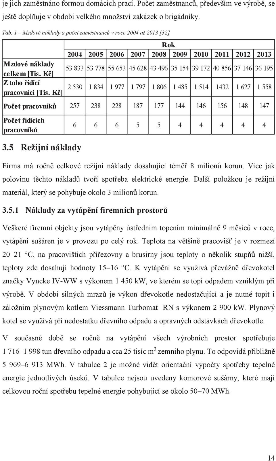 195 celkem [Tis. Kč] Z toho řídící 2 530 1 834 1 977 1 797 1 806 1 485 1 514 1432 1 627 1 558 pracovníci [Tis.