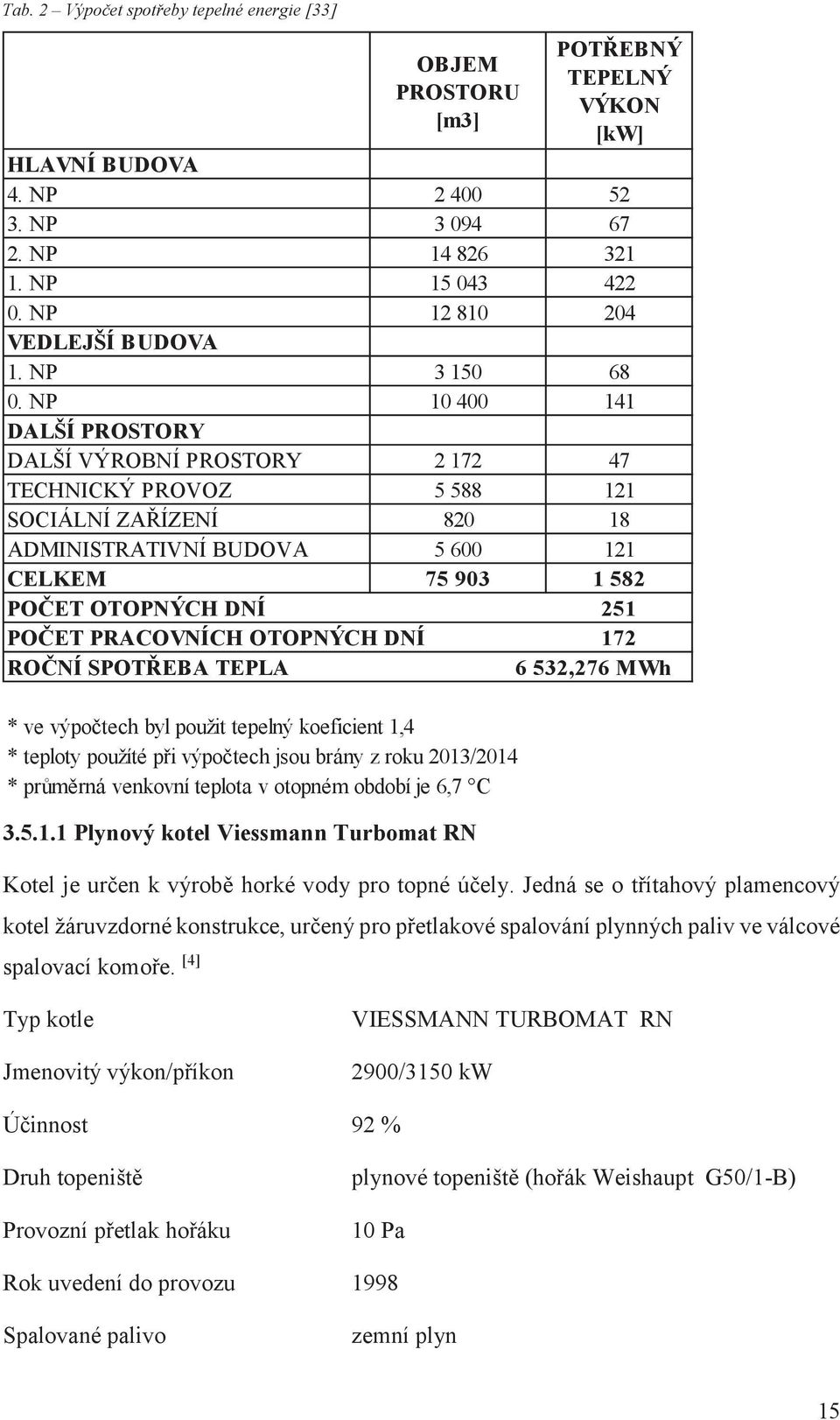 [4] OBJEM PROSTORU [m3] POTŘEBNÝ TEPELNÝ VÝKON [kw] HLAVNÍ BUDOVA 4. NP 2 400 52 3. NP 3 094 67 2. NP 14 826 321 1. NP 15 043 422 0. NP 12 810 204 VEDLEJŠÍ BUDOVA 1. NP 3 150 68 0.