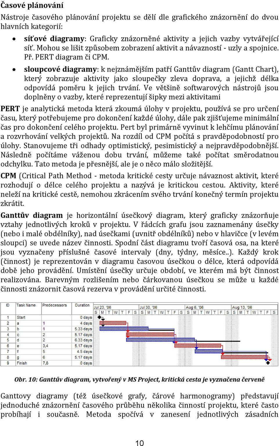 sloupcové diagramy: k nejznámějším patří Ganttův diagram (Gantt Chart), který zobrazuje aktivity jako sloupečky zleva doprava, a jejichž délka odpovídá poměru k jejich trvání.