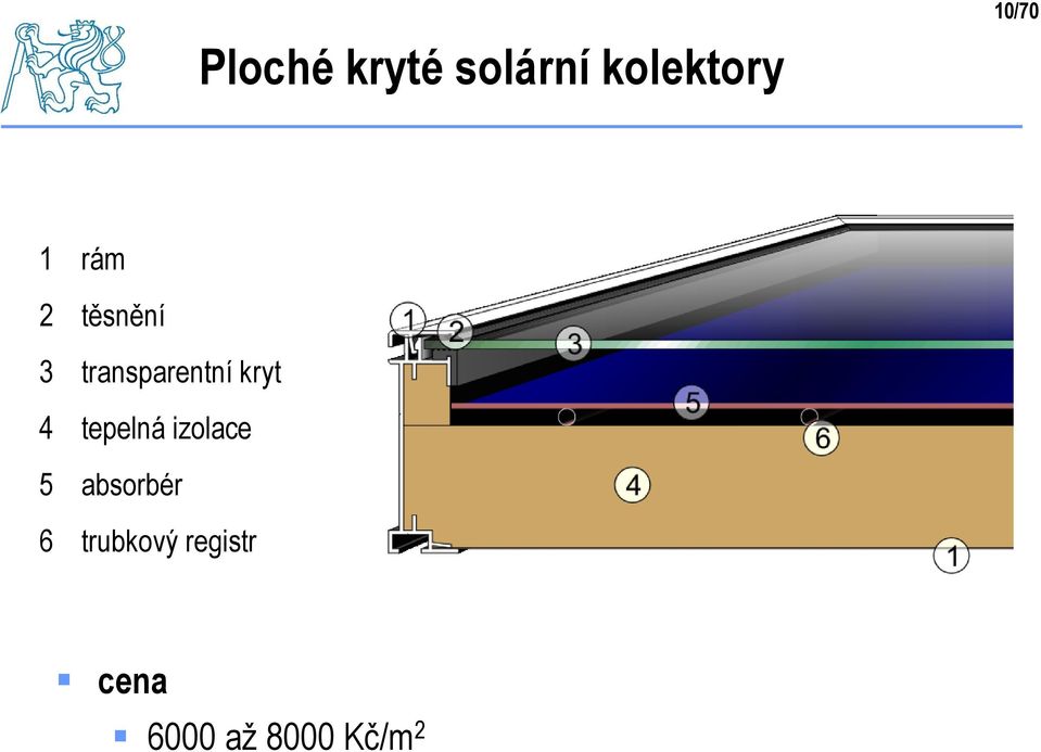 4 tepelná izolace 5 absorbér 6