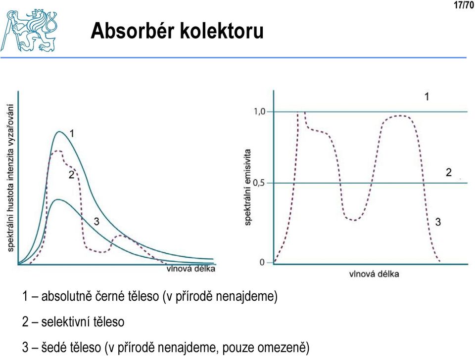 nenajdeme) 2 selektivní těleso 3