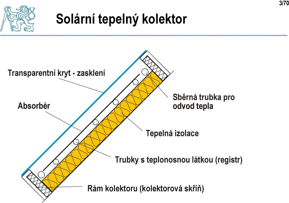 odvod tepla Tepelná izolace Trubky s