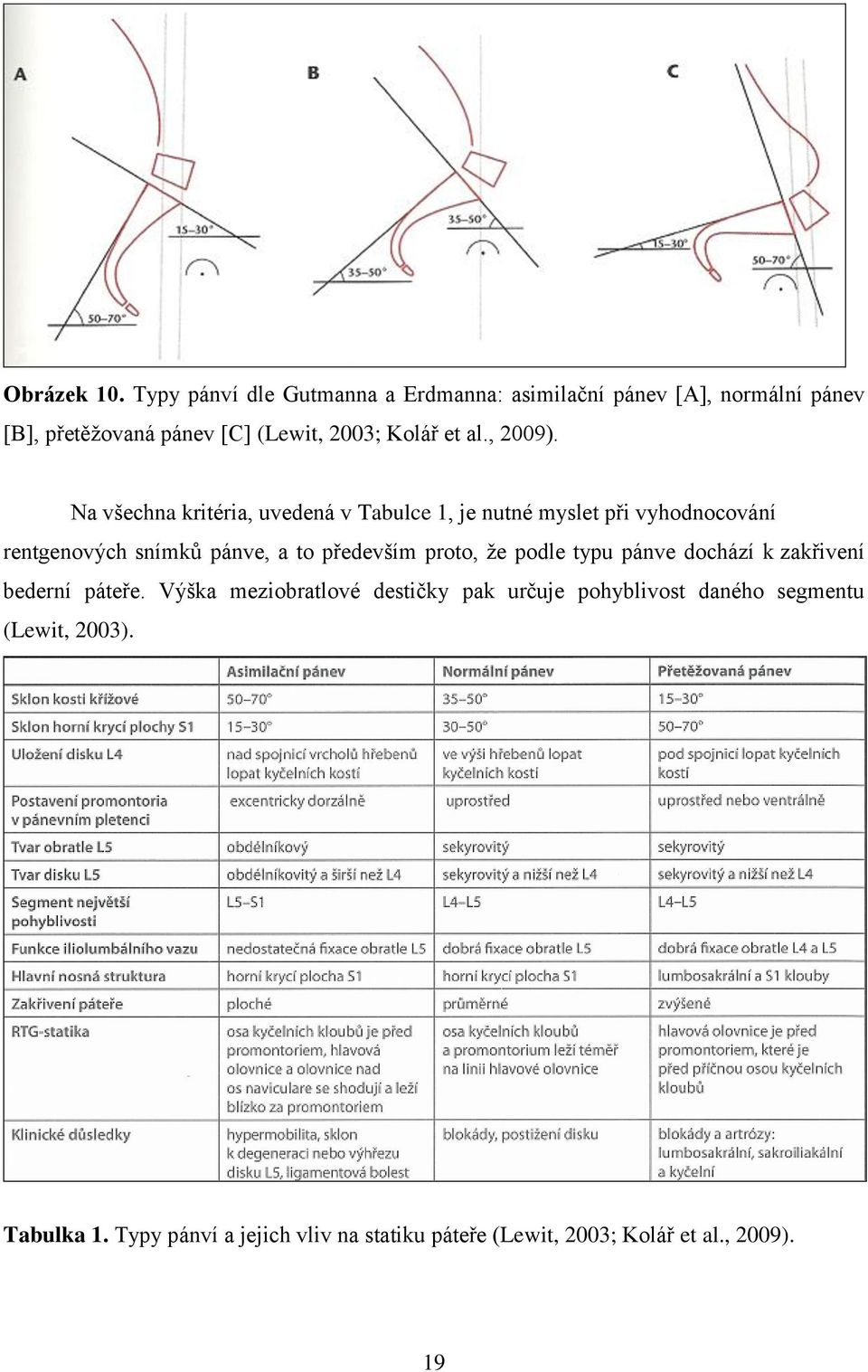 Univerzita Palackého v Olomouci Fakulta tělesné kultury - PDF Stažení zdarma