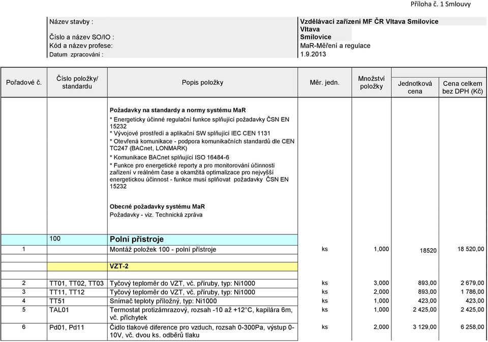 podpora komunikačních standardů dle CEN TC247 (BACnet, LONMARK) * Komunikace BACnet splňující ISO 16484-6 * Funkce pro energetické reporty a pro monitorování účinnosti zařízení v reálném čase a