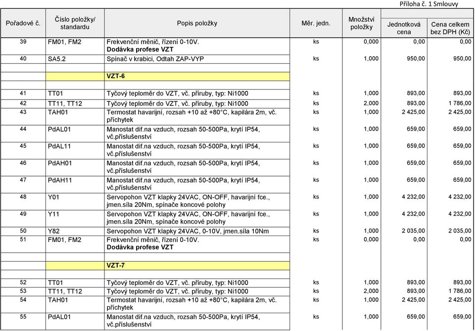 ks 1,000 2 425,00 2 425,00 příchytek 44 PdAL01 Manostat dif.na vzduch, rozsah 50-500Pa, krytí IP54, 45 PdAL11 Manostat dif.na vzduch, rozsah 50-500Pa, krytí IP54, 46 PdAH01 Manostat dif.