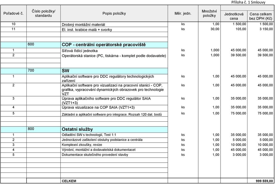 dodavatele) ks 1,000 39 500,00 39 500,00 700 SW 1 Aplikační software pro DDC regulátory technologických ks 1,00 45 000,00 45 000,00 zařízení 2 Aplikační software pro vizualizaci na pracovní stanici -