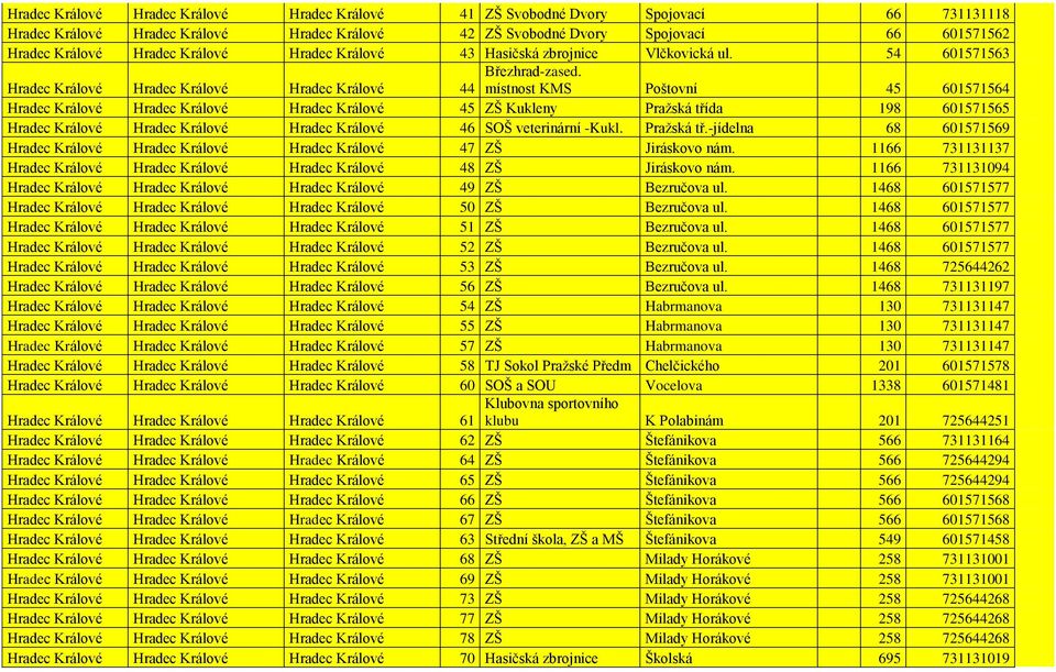 44 místnost KMS Poštovní 45 601571564 Hradec Králové Hradec Králové Hradec Králové 45 ZŠ Kukleny Pražská třída 198 601571565 Hradec Králové Hradec Králové Hradec Králové 46 SOŠ veterinární -Kukl.