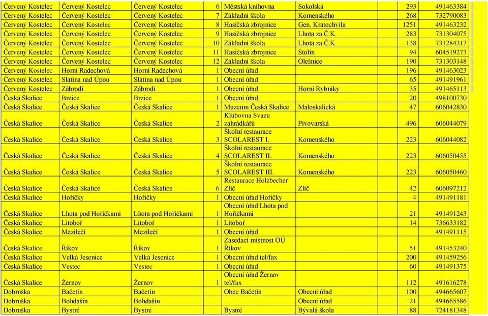 K. 138 731284317 Červený Kostelec Červený Kostelec Červený Kostelec 11 Hasičská zbrojnice Stolín 94 604519273 Červený Kostelec Červený Kostelec Červený Kostelec 12 Základní škola Olešnice 190